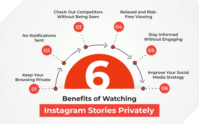 Benefits of Watching Instagram Stories Privately